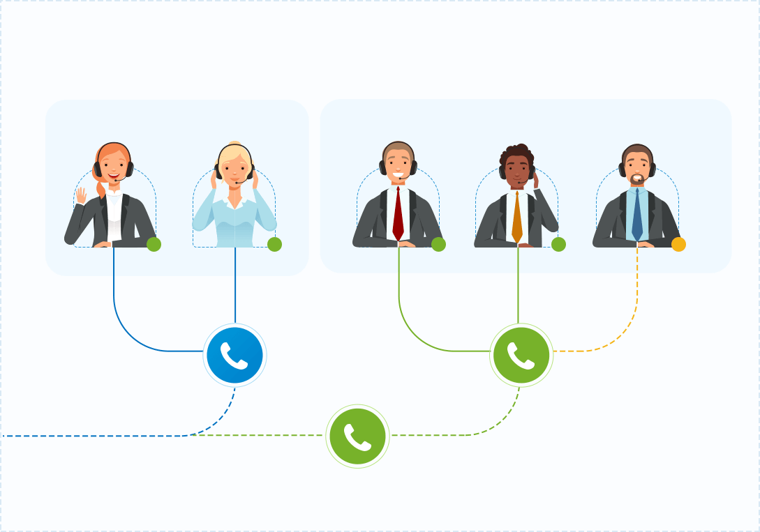 Diagrama de llamadas distribuidas entre asesores